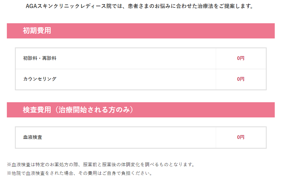 無料カウンセリング│料金