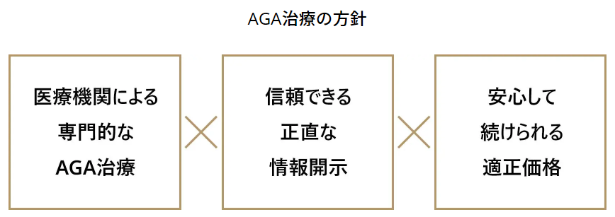 メンズAGA治療「ゴリラクリニック」│薄毛・抜け毛：特徴・強み