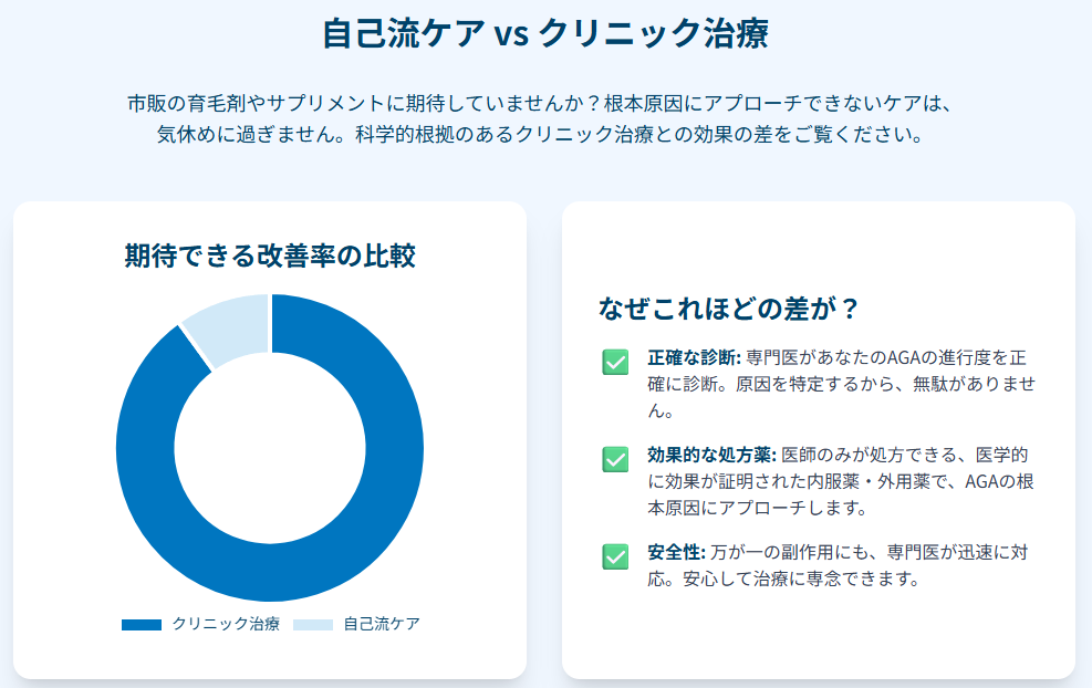 AGAスキンクリニックが選ばれる理由