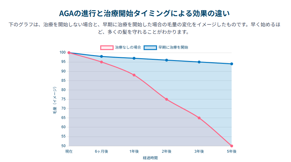 「早めの行動」が、より良い結果と未来の自信につながる