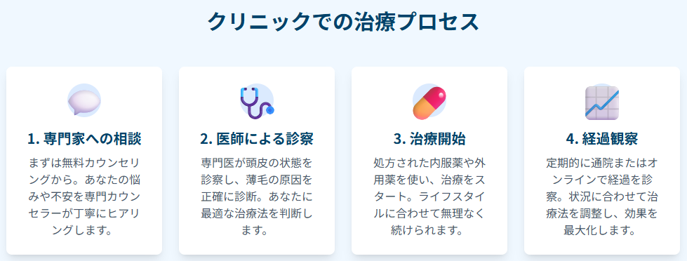 クリニックに行く「ハードル」は意外に低い