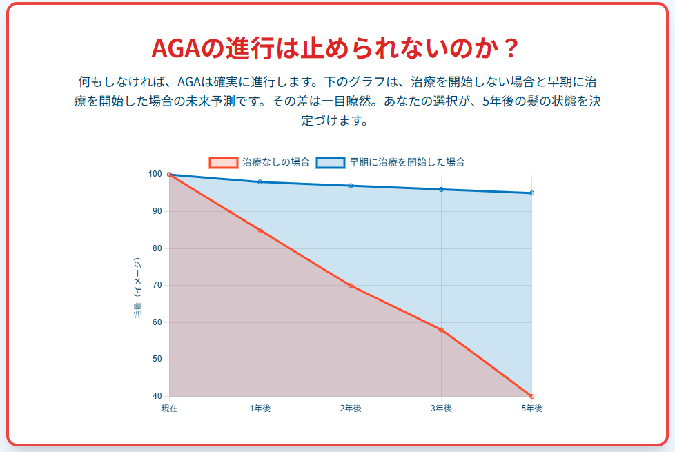 なぜ専門クリニックでのAGA治療が重要なのか