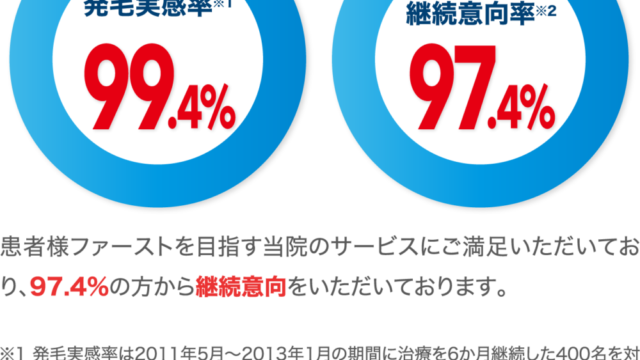 AGAスキンクリニック